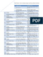 No Tenses Active Voice Passive Voice