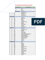 Codigos de Descripcion