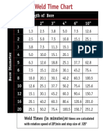 Weld Time Chart