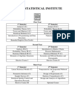 Indian Statistical Institute: First Year 1 Semester 2 Semester