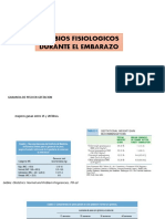 Cambios Fisiologicos en Embarazo