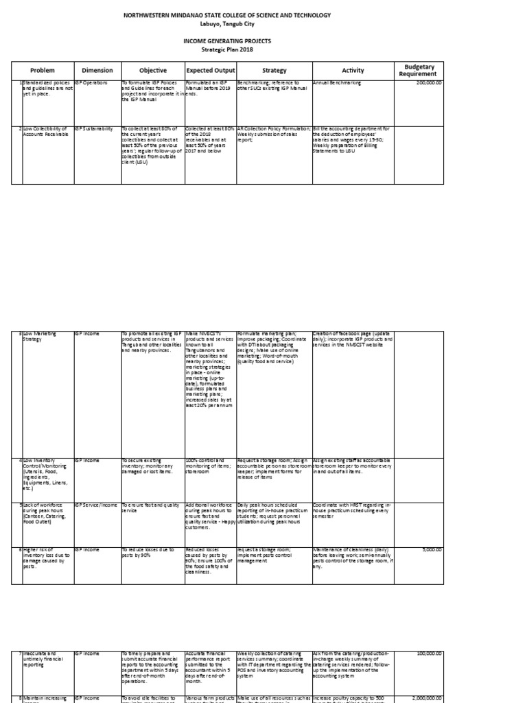 Strategic Planning Form PDF Inventory Marketing