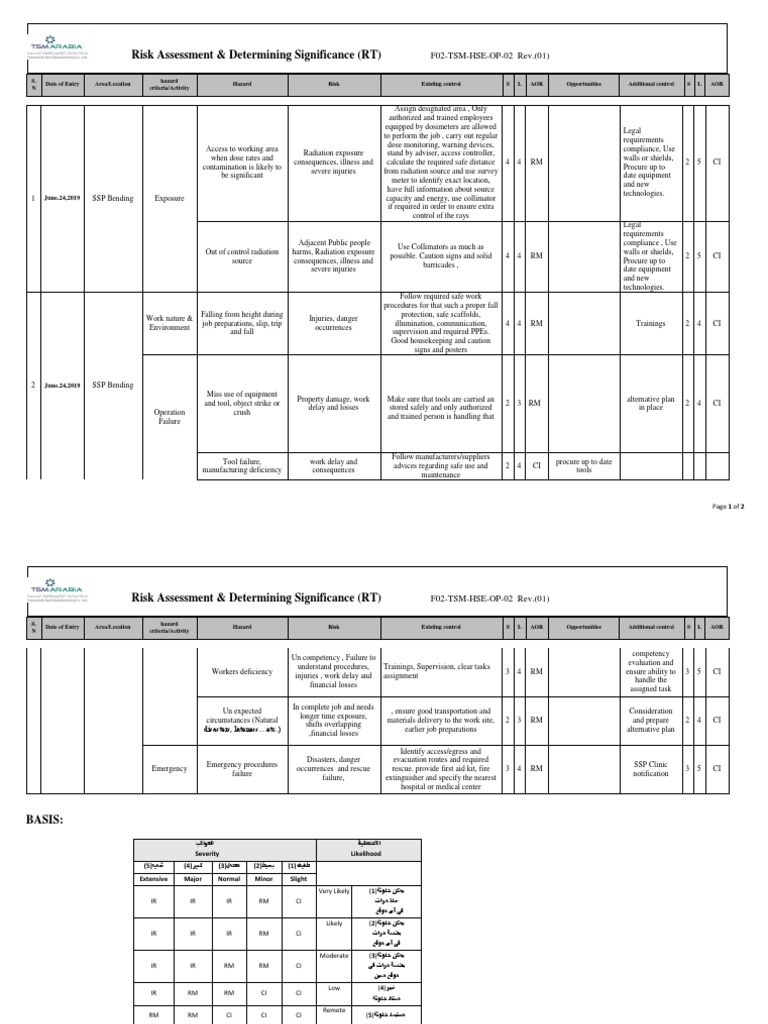 Risk Assessment & Determining Significance (RT) : F02-TSM-HSE-OP-02 Rev ...