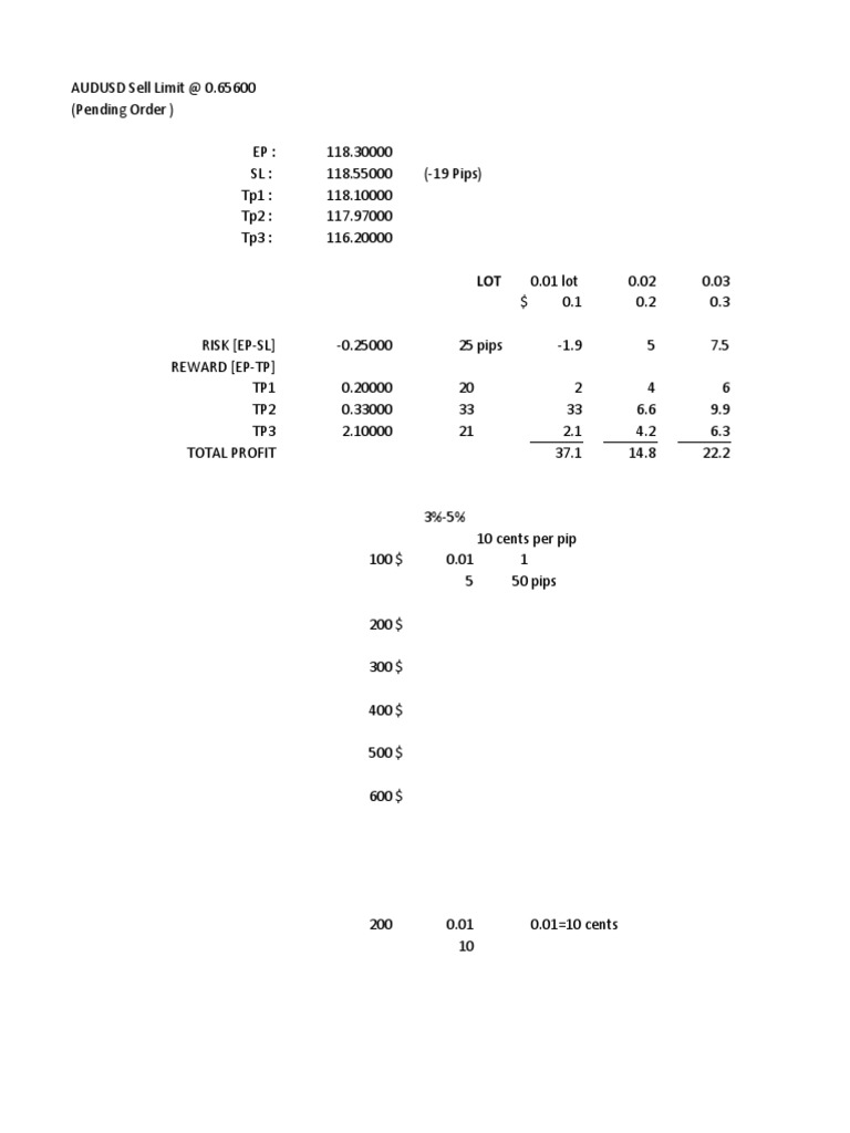 Risk-Reward Calculator | PDF