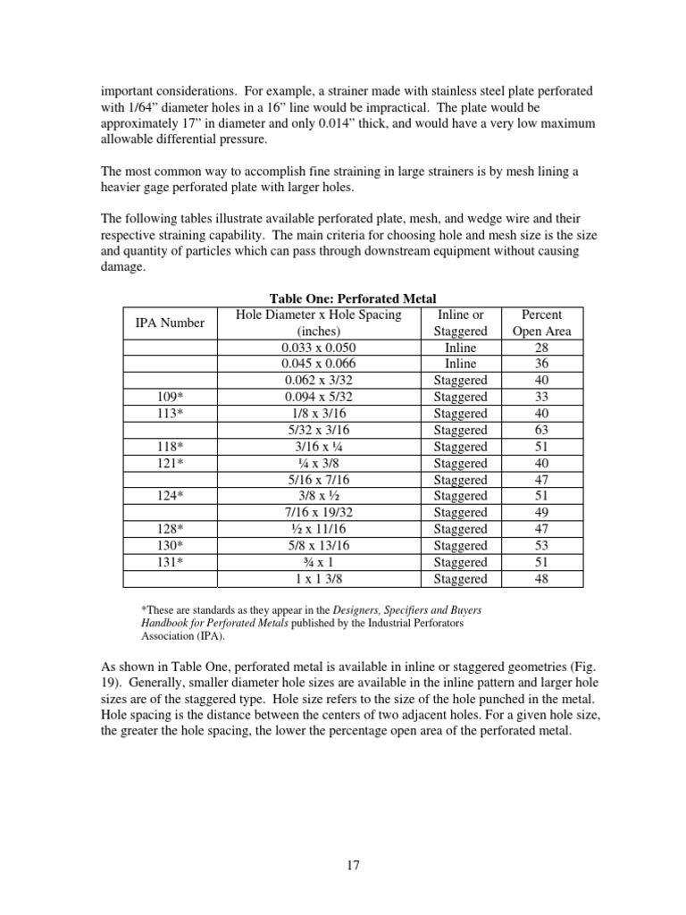 Table One: Perforated Metal | PDF | Metals | Mechanical Engineering