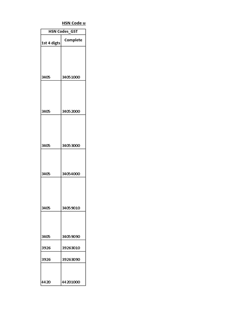 HSN Codes Master Data PDF Sewing Machine Sewing