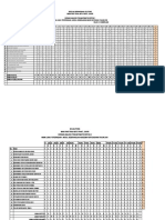 Analisis Item Math 2016