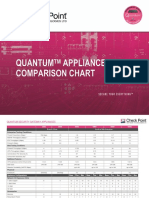 Check Point Appliance Comparison Chart