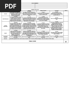 VLOG RUBRICS