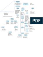 Mapa Conceptual Estetica PDF
