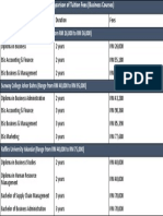 Comparison of Tuition Fees