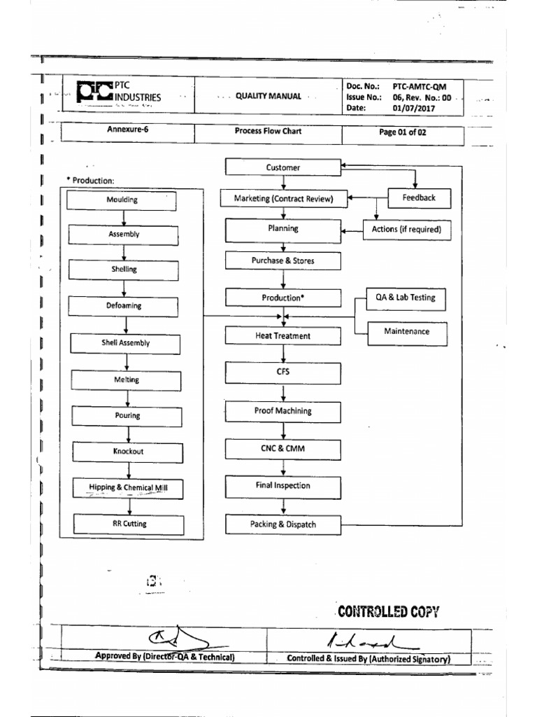 Annex-1-Process Flow Chart | PDF
