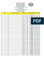 Division of Quezon Item Analysis: San Rafael National High School 3Rd Quarter Filipino 8 Periodical Test