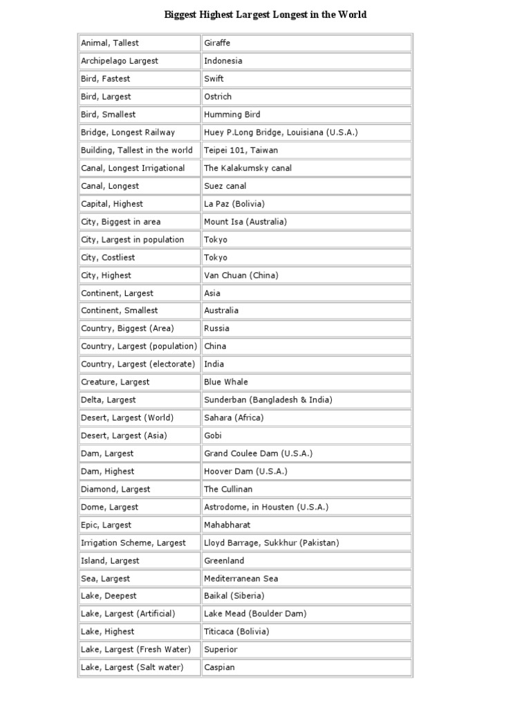 Biggest Highest Largest Longest in The World PDF Asia Physical
