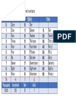 Writing Numbers in Words PDF