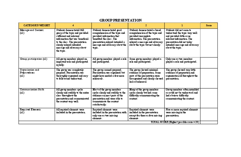 Group Presentation Evaluation Criteria | PDF | Communication | Cognition