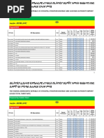 Customs Procedure Codes | PDF | Rebate (Marketing) | Customs