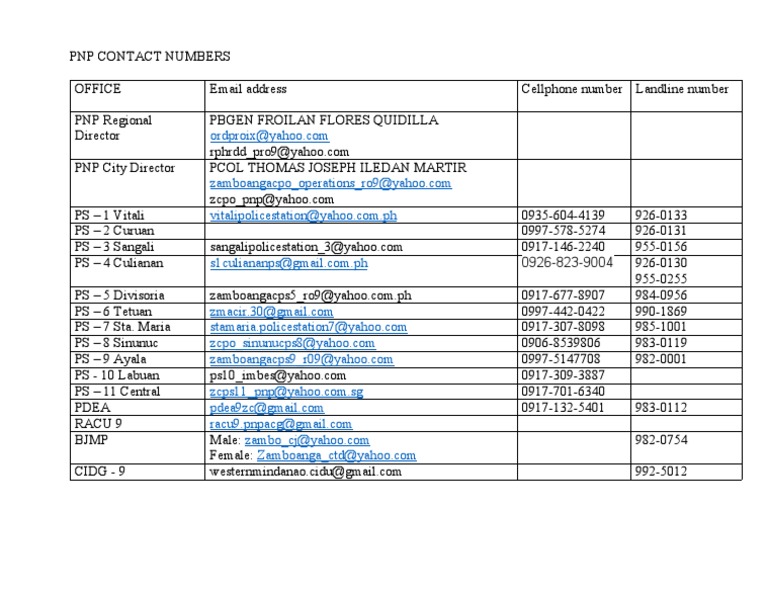 PNP Contact Numbers PDF