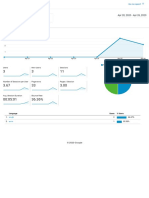 Analytics All Web Site Data Audience Overview 20200420-20200426