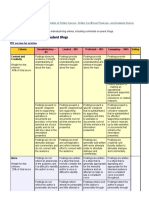 A Rubric For Evaluating Student Blogs