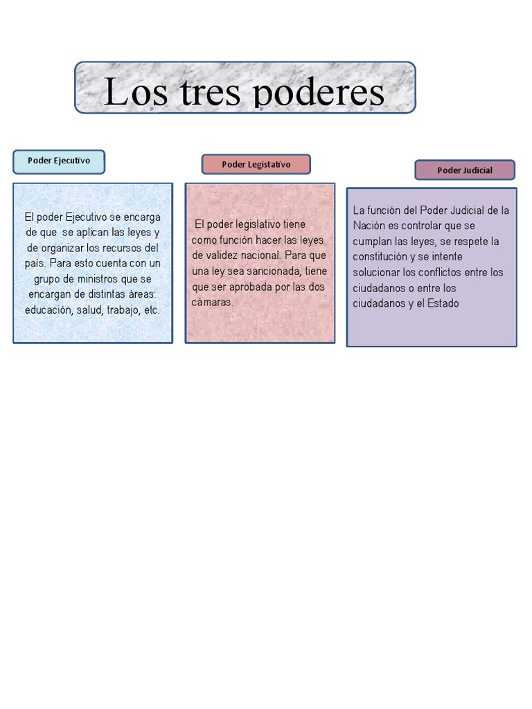 Funciones de los Tres Poderes del Estado | PDF | Política | Ciencias ...