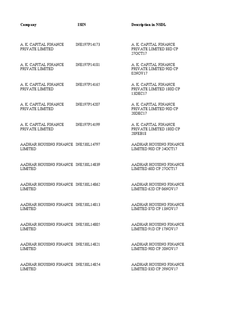 Company Isin Description in NSDL | PDF | Economy Of Asia | Economy Of India