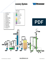 by Product Co2 Recovery Flow PDF