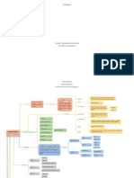 Actividad 1 - Fundamentos Diseño Industrial