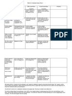 Inquiry #1 Rubric