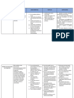 Ueda García Cuadro Comparativo Programas Vs Servicios