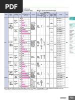 Pre-Wired Type Connector Type Pre-Wired Connector Type: Product Selection by Product Type (Cylindrical)