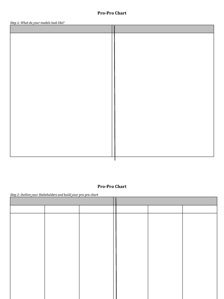 Pro-Pro Chart for Stakeholder Analysis | PDF | Career & Growth