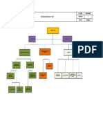 Anexo 7 Organigrama