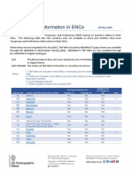 Status of T&P Information in Encs: Argentina Australia Bangladesh Belgium Bahrain Brazil