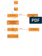 Organigramme Analyse Granulometrique