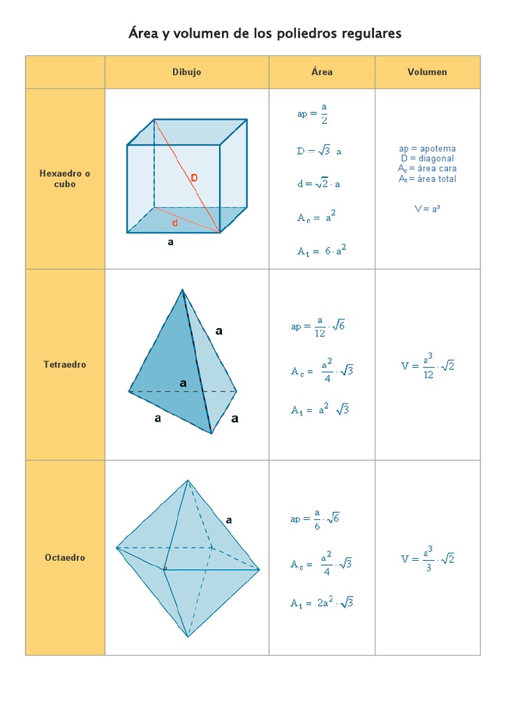 Área y Volumen de Los Poliedros | PDF | Espacios topológicos | Formas ...
