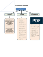 ESTRATEGIAS DE ENSEÑANZA