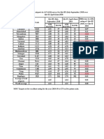 Qtr -III  (July-September) (Overall Score & Rank)