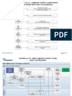 HQS-HSE-PP-01 Fig020601 Company Safety Case Flowchart