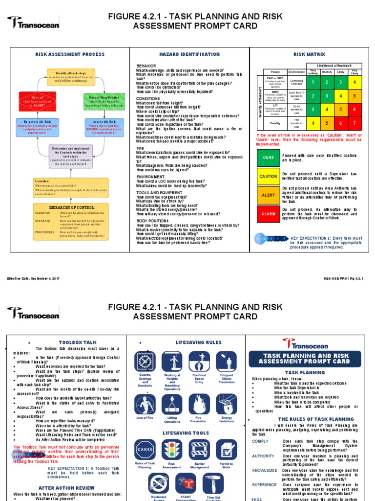 Task Planning and Risk Assessment Card | PDF | Risk | Prevention