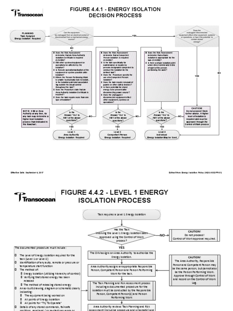 Energy Isolation Decision Process | PDF | Programmable Logic Controller ...