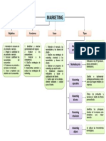 Mapa Conceptual Marketing