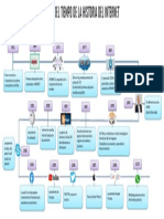 Linea Del Tiempo de La Historia Del Internet