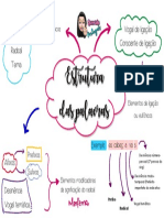 Mapa Mental - Estrutura Das Palavras 2