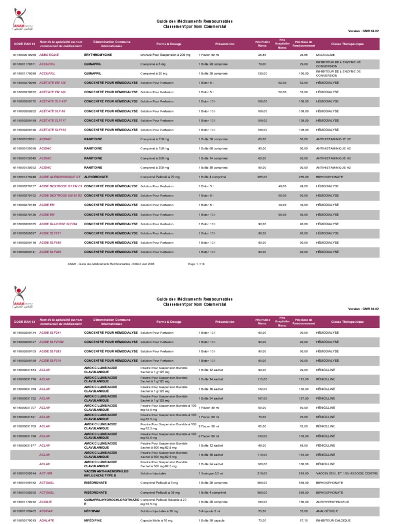 Guide Des Medicaments Remboursables Robot Robotique