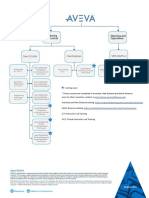 Citect SCADA Learning Path