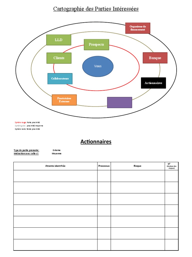 cartographie-des-parties-prenantes-iso-9001-pdf-partie-prenante
