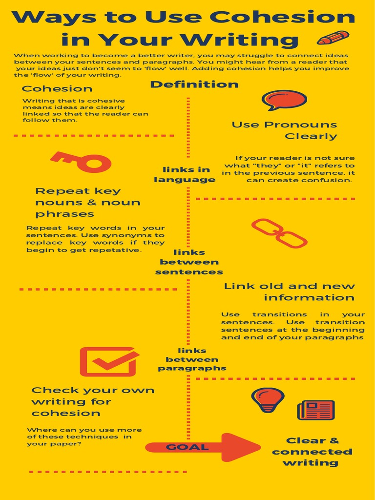 Enhancing Cohesion in Writing | PDF