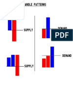 Candle Chart Patterns for Traders