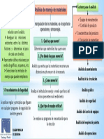 Analisis de Manejo de Materiales PDF